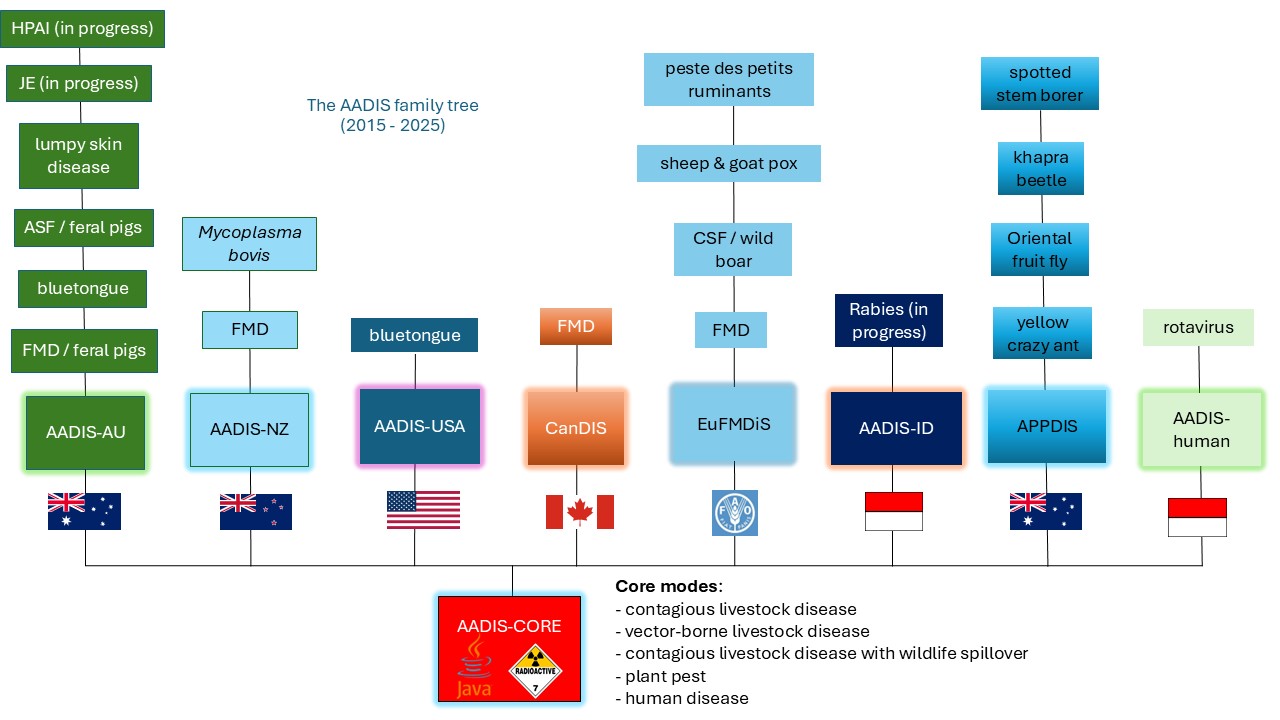 aadis_tree_with_flags